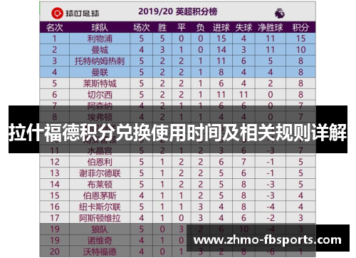 拉什福德积分兑换使用时间及相关规则详解 拉什福德积分兑换使用时间及相关规则详解