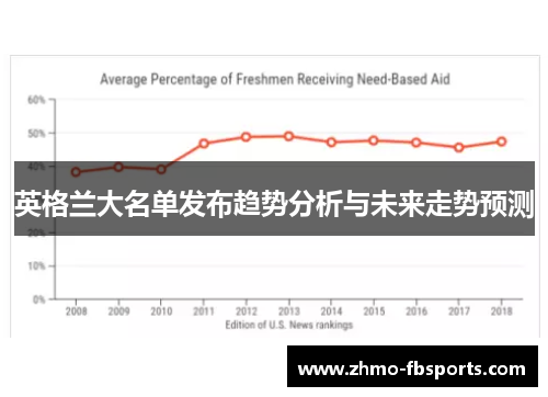 英格兰大名单发布趋势分析与未来走势预测 英格兰大名单发布趋势分析与未来走势预测