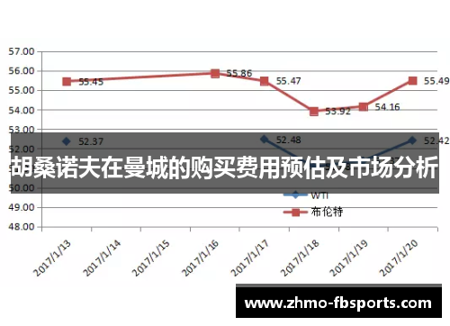 胡桑诺夫在曼城的购买费用预估及市场分析 胡桑诺夫在曼城的购买费用预估及市场分析