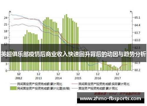英超俱乐部疫情后商业收入快速回升背后的动因与趋势分析 英超俱乐部疫情后商业收入快速回升背后的动因与趋势分析