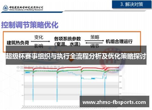 超级杯赛事组织与执行全流程分析及优化策略探讨 超级杯赛事组织与执行全流程分析及优化策略探讨