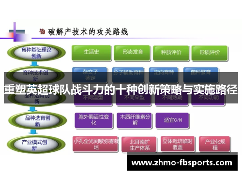 重塑英超球队战斗力的十种创新策略与实施路径 重塑英超球队战斗力的十种创新策略与实施路径