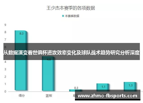 从数据演变看世俱杯进攻效率变化及球队战术趋势研究分析深度