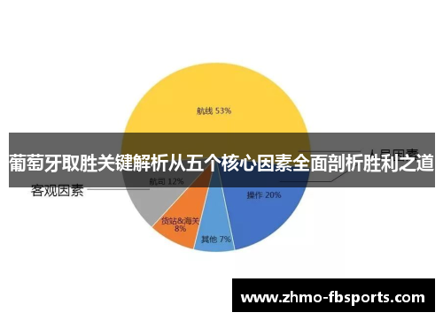 葡萄牙取胜关键解析从五个核心因素全面剖析胜利之道