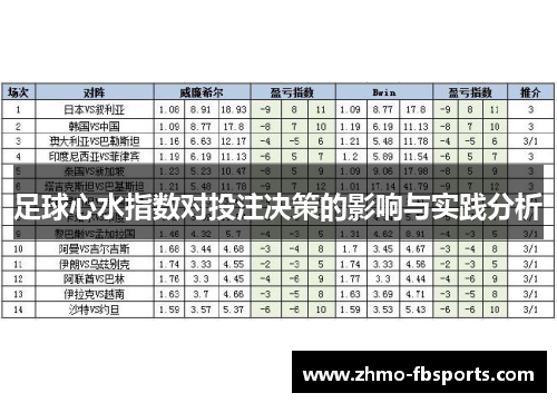 足球心水指数对投注决策的影响与实践分析 足球心水指数对投注决策的影响与实践分析