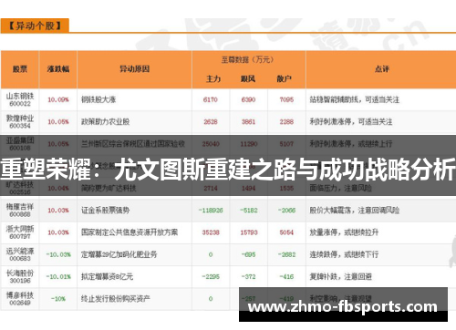 重塑荣耀:尤文图斯重建之路与成功战略分析 重塑荣耀:尤文图斯重建之路与成功战略分析
